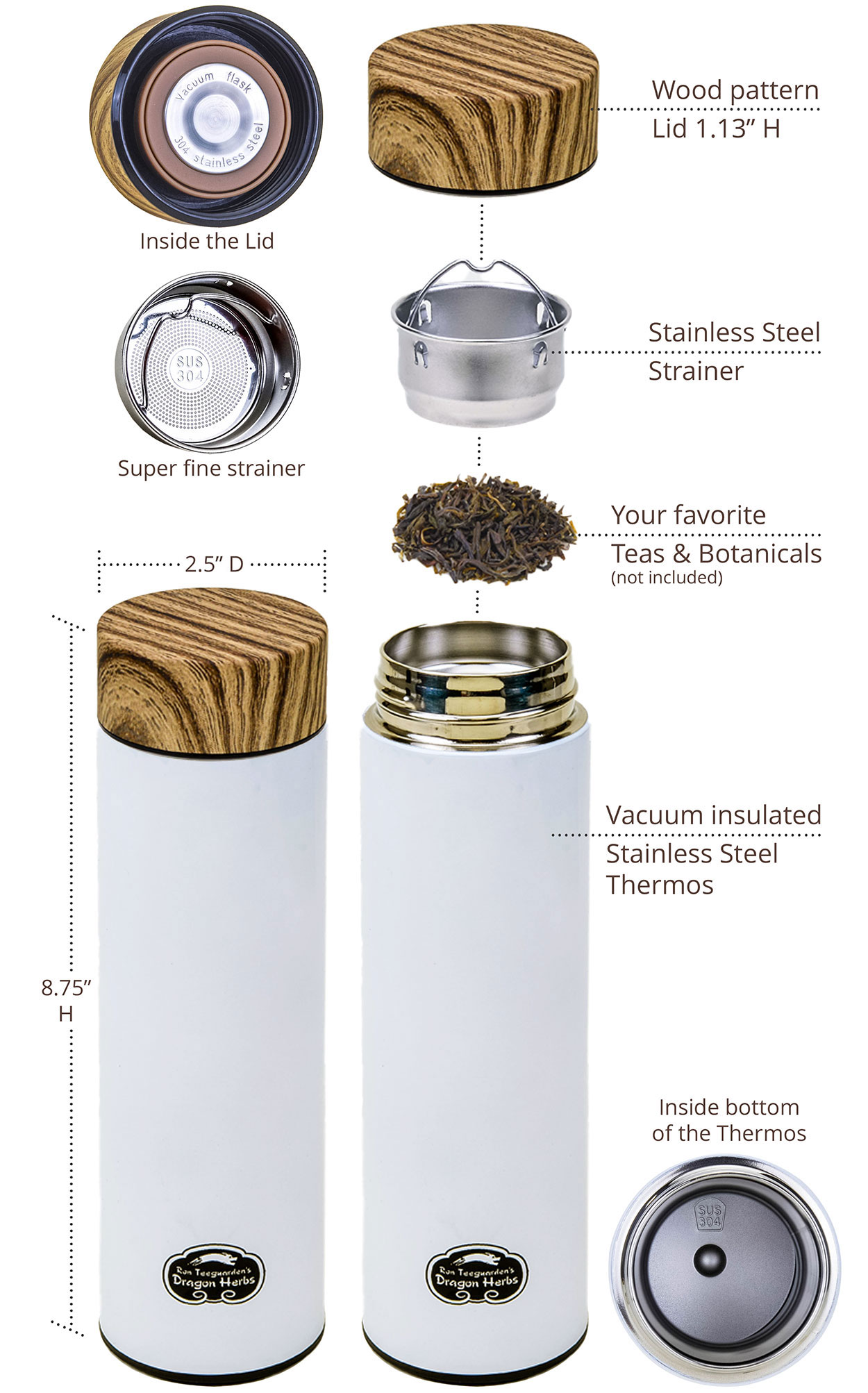 Anatomy of Thermos