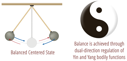 Balance of Yin and Yang